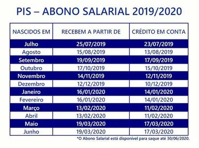 PRIMEIRO PAGAMENTO DO PIS/PASEP SERÁ NESTA TERÇA (14)