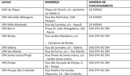 POPULAÇÃO TERÁ ATENDIMENTO ODONTOLÓGICO DE URGÊNCIA