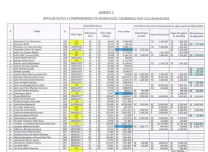 EXECUTIVOS ODEBRECHT QUE FIZERAM DELAÇÃO NO PROCESSO DE LULA RECEBERAM SALÁRIO MENSAL DA EMPRESA. VEJA OS NOMES E VALORES