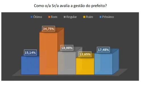 NOVA PESQUISA MOVIMENTA ELEIÇÕES EM CÍCERO DANTAS