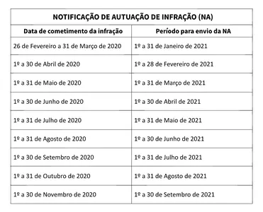 CONFIRA NOVOS PRAZOS PARA CNH E TRANSFERÊNCIA DO VEÍCULO