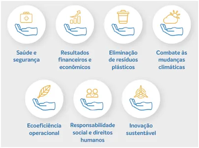NEUTRALIZAÇÃO DE CARBONO: UM DOS CAMINHOS PARA AJUDAR NOSSO PLANETA NAS PRÓXIMAS DÉCADAS