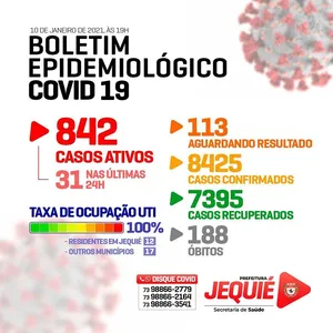 UTI PARA ADULTOS EM JEQUIÉ ALCANÇA 100% DE OCUPAÇÃO