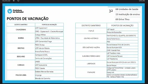 CONHEÇA OS PONTOS DE VACINAÇÃO EM SALVADOR