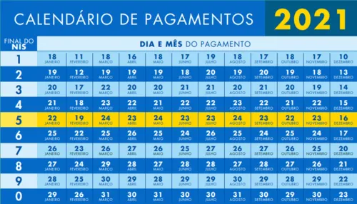 CONFIRA O NOVO CALENDÁRIO DE PAGAMENTOS DO BOLSA FAMÍLIA