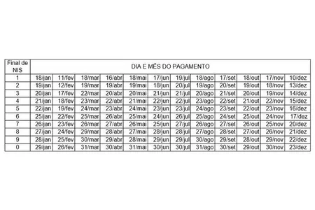 Calendário do Bolsa Família.