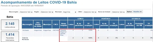 AMEAÇA DE COLAPSO DEIXA SALVADOR E MAIS 6 CIDADES BAIANAS EM ALERTA