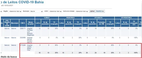 AMEAÇA DE COLAPSO DEIXA SALVADOR E MAIS 6 CIDADES BAIANAS EM ALERTA