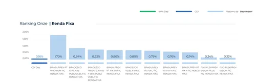 ANÁLISE DO MERCADO DE PREVIDÊNCIA PRIVADA MOSTRA QUE FUNDOS DIVERSIFICADOS REAGIRAM MELHOR À CRISE