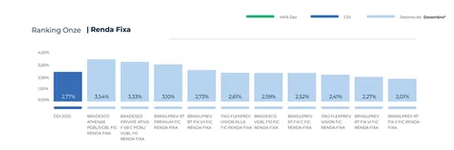ANÁLISE DO MERCADO DE PREVIDÊNCIA PRIVADA MOSTRA QUE FUNDOS DIVERSIFICADOS REAGIRAM MELHOR À CRISE