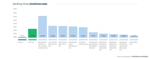 ANÁLISE DO MERCADO DE PREVIDÊNCIA PRIVADA MOSTRA QUE FUNDOS DIVERSIFICADOS REAGIRAM MELHOR À CRISE