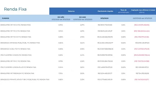 ANÁLISE DO MERCADO DE PREVIDÊNCIA PRIVADA MOSTRA QUE FUNDOS DIVERSIFICADOS REAGIRAM MELHOR À CRISE