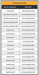 DETRAN-BA DIVULGA NOVOS PRAZOS DE SERVIÇOS DE TRÂNSITO