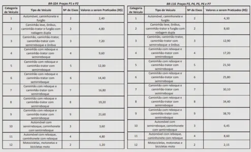 VALORES REDUZIDOS DA VIABAHIA COMEÇAM A VALER AMANHÃ (2)