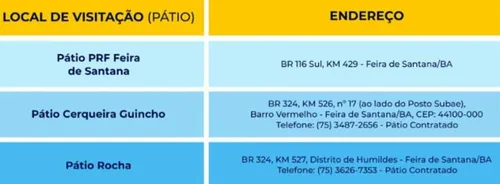 PRF FARÁ LEILÃO COM MAIS DE MIL VEÍCULOS RETIDOS NA BAHIA