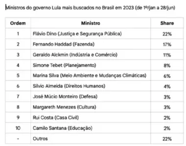 Imagem: Foto reprodução
