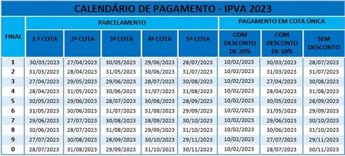 PARCELOU O IPVA EM 5 COTAS? CONFIRA AS DATAS DE VENCIMENTO NESTE MÊS DE AGOSTO