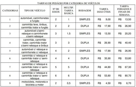 LANCHINHAS E PEDÁGIOS TERÃO NOVAS TARIFAS A PARTIR DO DIA 1º DE ABRIL