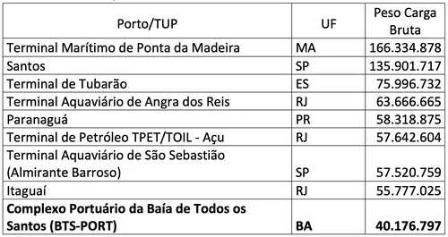 WALDECK ORNÉLAS - BTS-PORT E O RANKING PORTUÁRIO