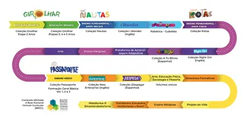 EDITORA EDEBÊ INVESTE R$ 30 MILHÕES PARA AMPLIAR RECURSOS PEDAGÓGICOS E EXPANDE FOCO NO MERCADO