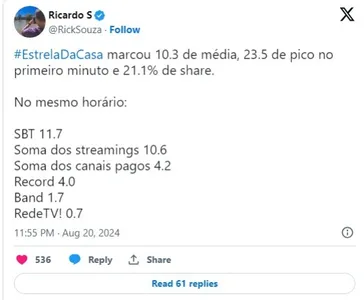 "ESTRELA DA CASA" CAI NA AUDIÊNCIA E PERDE LIDERANÇA PARA SBT E STREAMINGS
