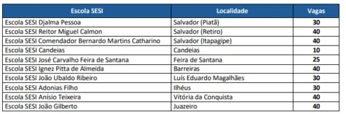 SESI BAHIA OFERECE 375 BOLSAS PARA ESTUDANTES DO ENSINO MÉDIO EM TODO ESTADO