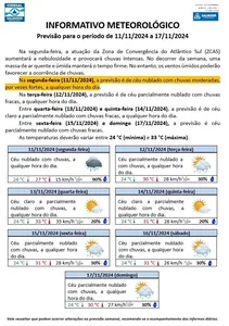 SAIBA COMO FICA A PREVISÃO DO TEMPO NA CAPITAL BAIANA NESTA SEMANA
