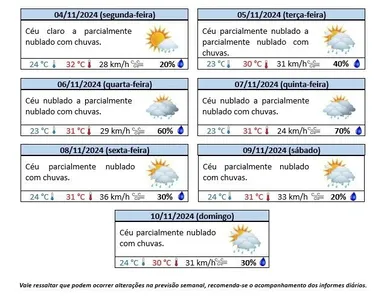 SEMANA SERÁ DE NEBULOSIDADE NA CAPITAL BAIANA; VEJA COMO FICA A PREVISÃO DO TEMPO