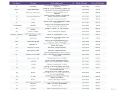 TRE-BA DIVULGA CALENDÁRIO DE DIPLOMAÇÃO DOS ELEITOS NOS MUNICÍPIOS DO INTERIOR DO ESTADO; CONFIRA