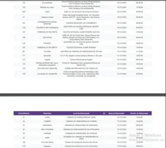 TRE-BA DIVULGA CALENDÁRIO DE DIPLOMAÇÃO DOS ELEITOS NOS MUNICÍPIOS DO INTERIOR DO ESTADO; CONFIRA