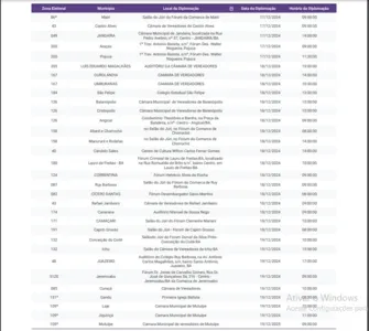 TRE-BA DIVULGA CALENDÁRIO DE DIPLOMAÇÃO DOS ELEITOS NOS MUNICÍPIOS DO INTERIOR DO ESTADO; CONFIRA