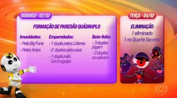 FIM DAS DUPLAS, PAREDÃO QUADRUPLO E QUARTO SECRETO; ENTENDA COMO SERÁ A DINÂMICA DA SEMANA NO BBB 25