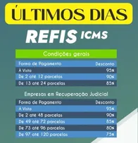COM PRAZO FINAL NO PRÓXIMO DIA 3, REFIS DO ICMS JÁ TEVE A ADESÃO DE 8,9 MIL CONTRIBUINTES BAIANOS