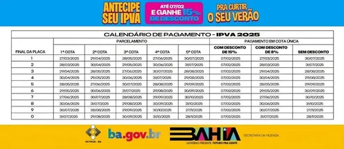 DESCONTO ESPECIAL DE 15% PARA PAGAMENTO ANTECIPADO DO IPVA VAI ATÉ 7 DE FEVEREIRO