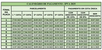 VEÍCULOS COM PLACAS DE FINAIS 5 E 6 TÊM DESCONTO DE 8% NO IPVA