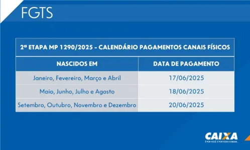 CAIXA ECONÔMICA INICIA NOVA ETAPA DE PAGAMENTOS DO FGTS PELO SAQUE-ANIVERSÁRIO