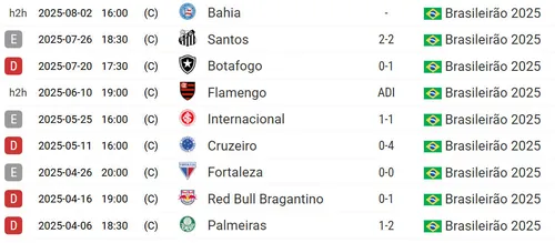ADVERSÁRIO DO BAHIA, SPORT É LANTERNA E PIOR MANDANTE DA SÉRIE A; VEJA NÚMEROS