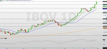 COM ALTA DE 36% NO ANO, IBOVESPA MIRA 170 MIL PONTOS; ENTENDA