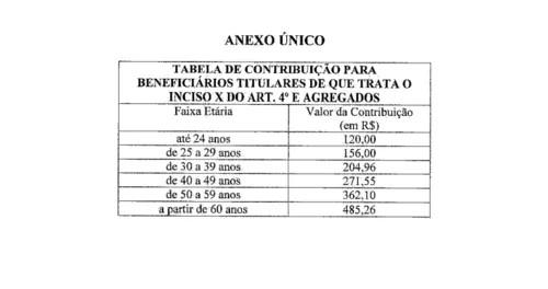 ALBA APROVA PROJETO QUE REESTRUTURA O PLANSERV. VEJA DETALHES