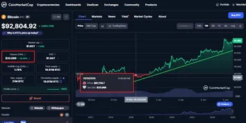BITCOIN INICIA 2026 COM GANHOS DE 5% EM CINCO DIAS E LIQUIDA MILHÕES DE VENDIDOS