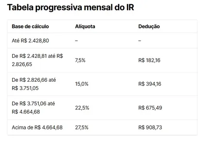 REFORMA DO IR ENTRA EM VIGOR; ENTENDA UM POUCO MAIS