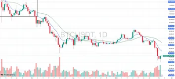 BITCOIN COMEÇA O ANO SOB FORTE PRESSÃO E ACUMULA QUEDA SUPERIOR A 9% EM JANEIRO