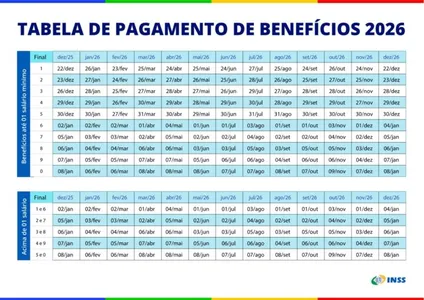 INSS PAGA PRIMEIRA PARCELA DO 13º SALÁRIO ANTECIPADO NESTA SEXTA-FEIRA (24)