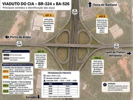 DNIT FARÁ INTERDIÇÕES NOTURNAS NO VIADUTO DO CIA A PARTIR DESTA TERÇA-FEIRA