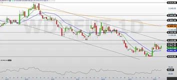 IBOVESPA CAI PELA 6ª SEMANA; NASDAQ SOBE E BITCOIN PERDE FORÇA; VEJA CENÁRIOS