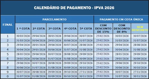 CONFIRA AS DATAS DE VENCIMENTO DO IPVA 2026 DE JUNHO