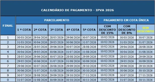 CONFIRA O CALENDÁRIO DE SETEMBRO PARA O PAGAMENTO DO IPVA 2026