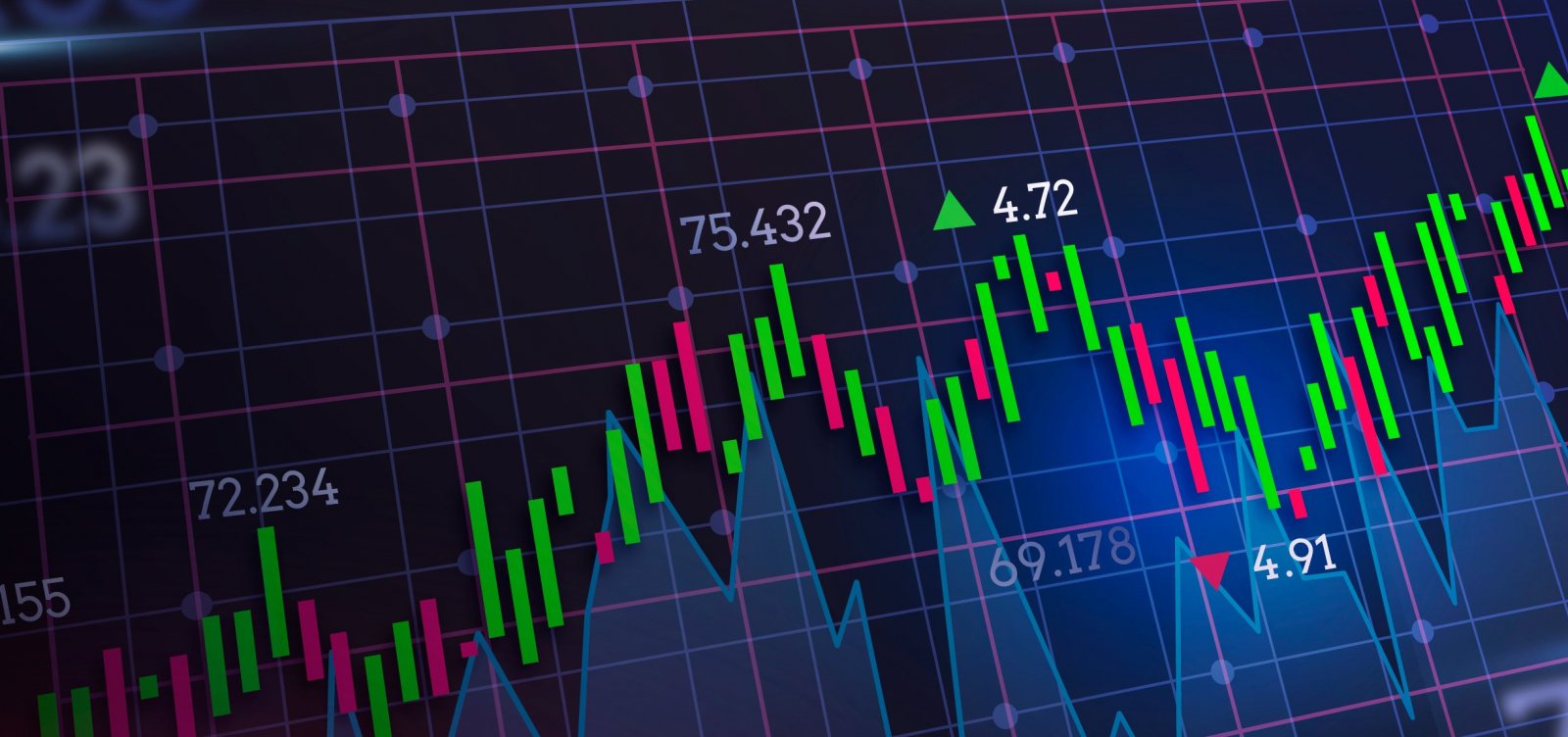 FUTUROS DE NY CAEM APÓS NOVA ALTA DE TREASURY YIELDS E COM PETRÓLEO A ...