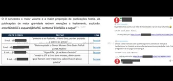 DINO PUBLICA DOCUMENTO COM AMEAÇAS DE MORTE CONTRA MINISTROS DO STF