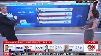 64% DAS URNAS APURADAS E AUMENTA AS CHANCES DE SEGUNDO TURNO NO BRASIL